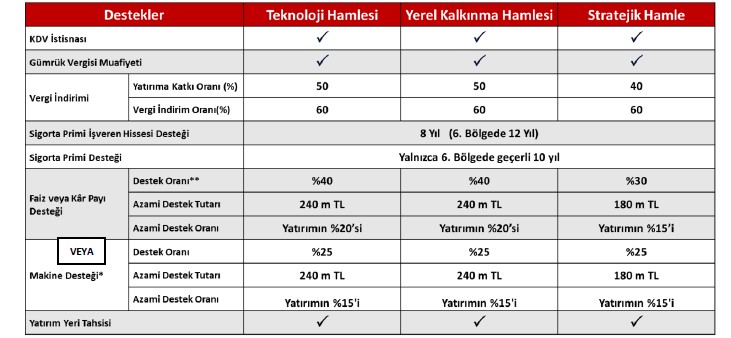 TÜRKİYE YÜZYILI KALKINMA HAMLESİ